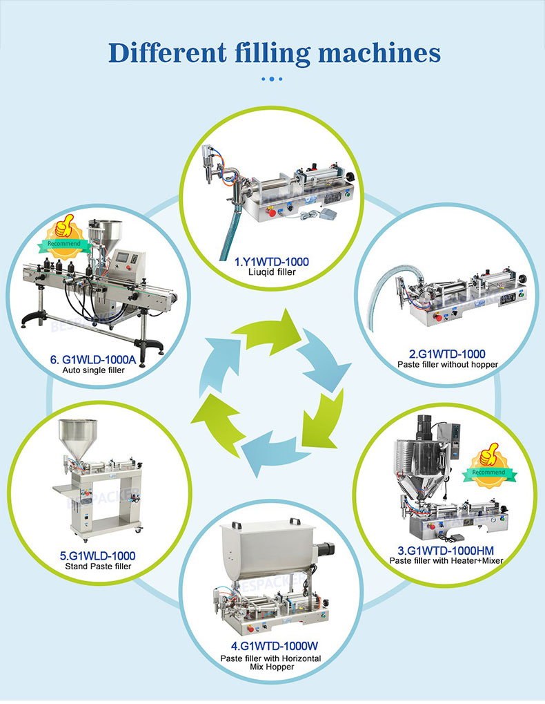 Bespacker Packaging Machinery Equipment Co., Ltd.