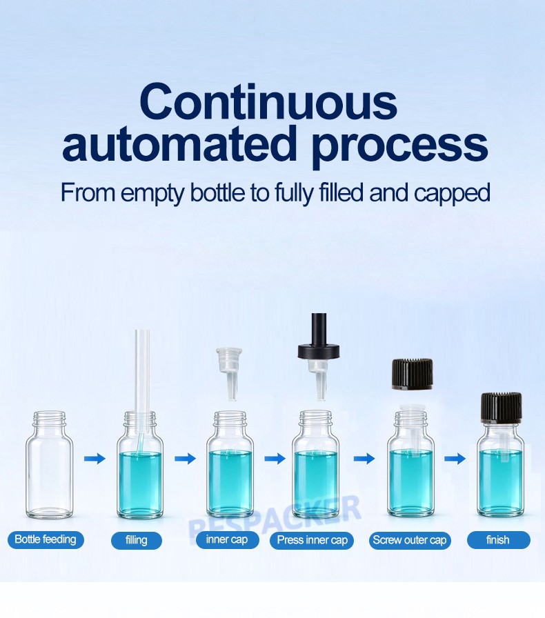 Bespacker Packaging Machinery Equipment Co., Ltd.